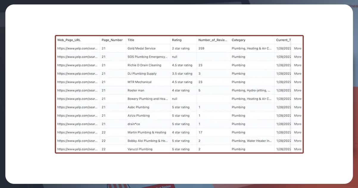 Yelp-com-Business-Data-Extraction--Use-Cases